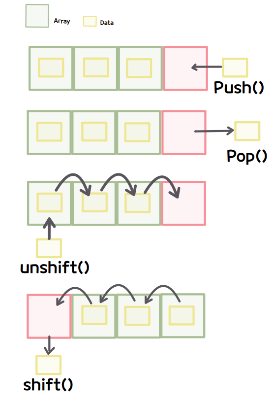 array-native-function.jpg