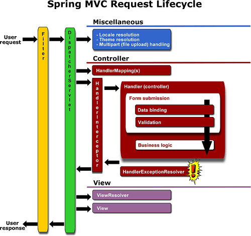 /images/spring-mvc-request-lifecycle.jpg