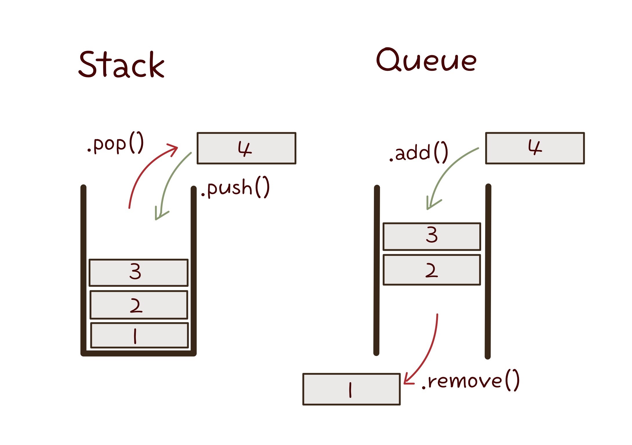 stack-queue